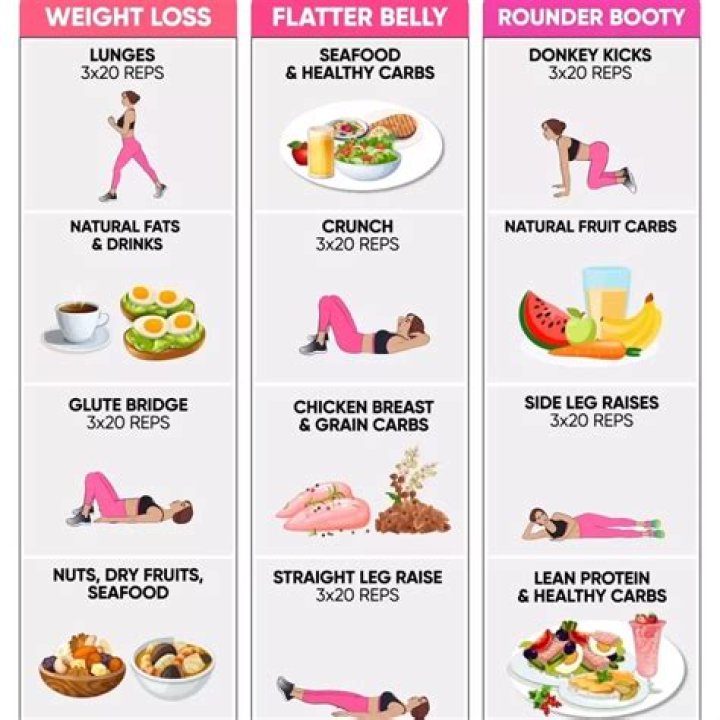 10 Easy Ways to Lose Weight Fast for Women