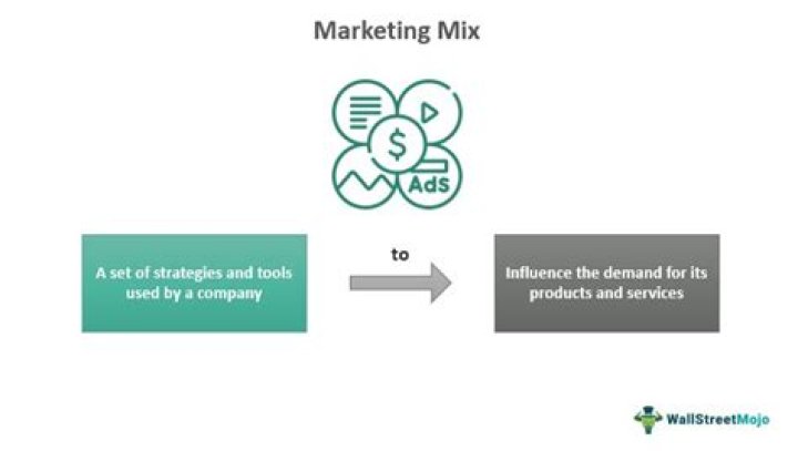 A Firm's Marketing Mix Refers To The Combination Of