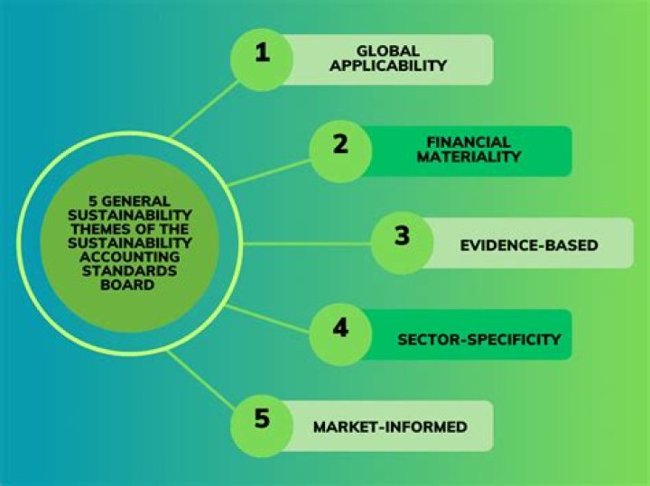 Accounting Standards Board (ASB) - How To Discuss
