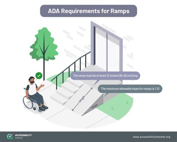 Ada compliance checker - How To Discuss