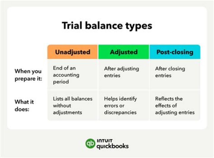 Adjusted Trial Balance - How To Discuss