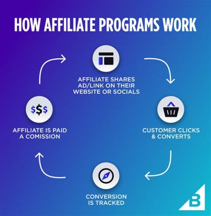 Affiliate program - How To Discuss