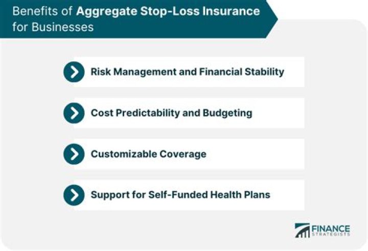 Aggregate Stop-loss Reinsurance - How To Discuss