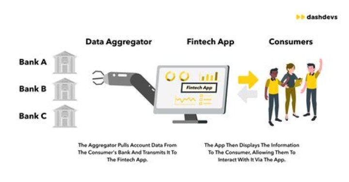 Aggregator - How To Discuss