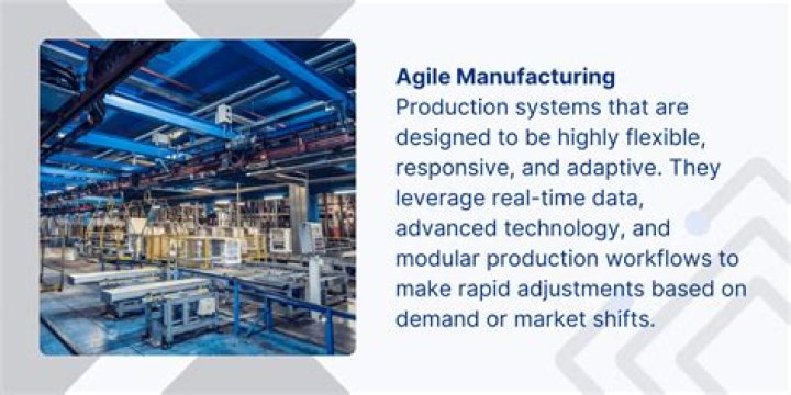 Agile manufacturing - How To Discuss
