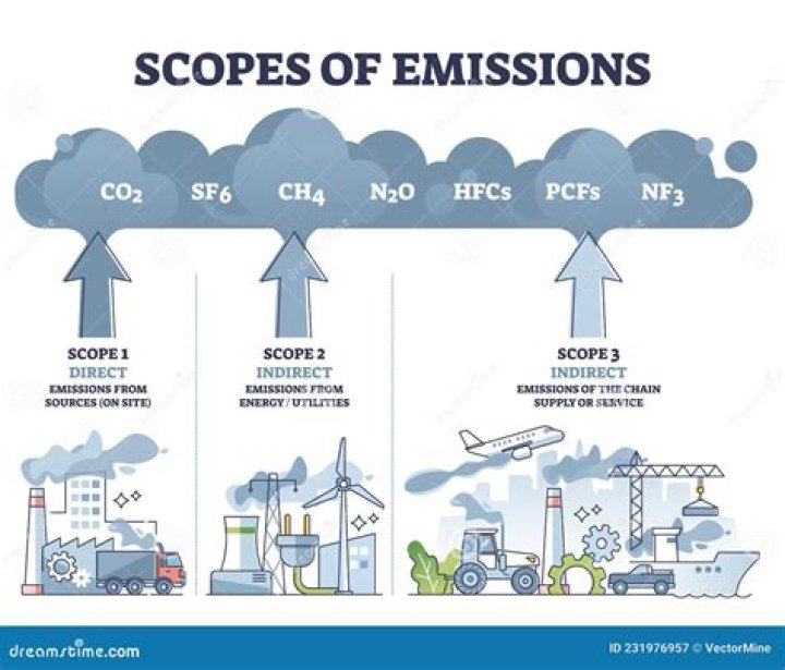 Air emissions - How To Discuss