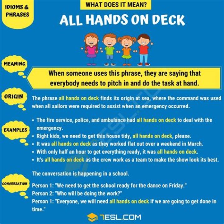 All Hands On Deck Meaning