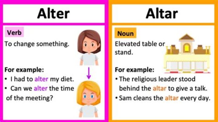 Alter Noun - How To Discuss