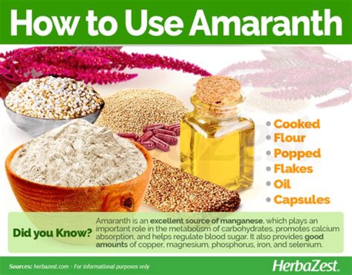 Amaranth Flavor - How To Discuss