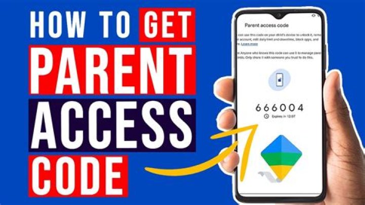 Amazon Access Code - How To Discuss