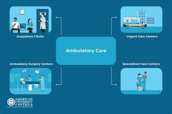 Ambulatory Setting - How To Discuss