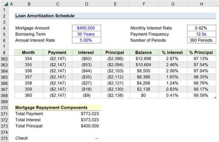 Amortization of intangibles - How To Discuss