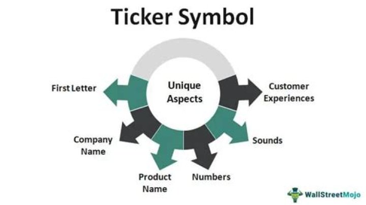 Amtrak Ticker Symbol - How To Discuss