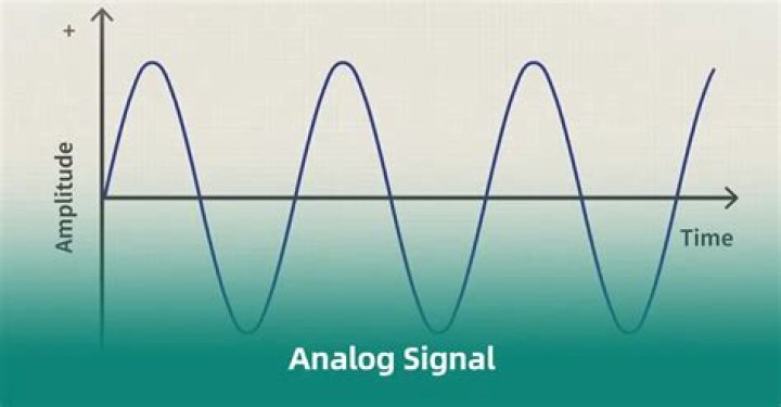 Analog signal - How To Discuss