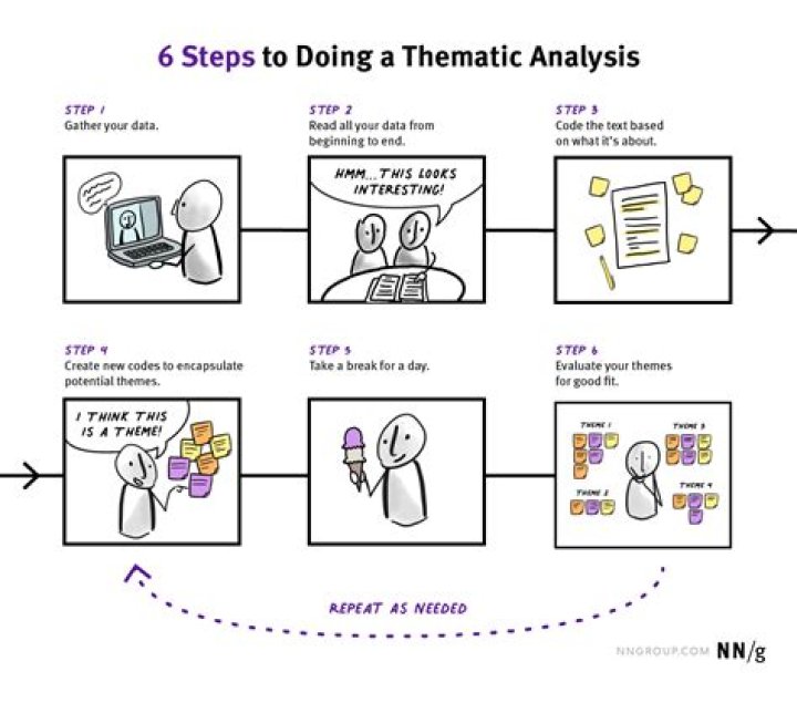 Analysis - How To Discuss