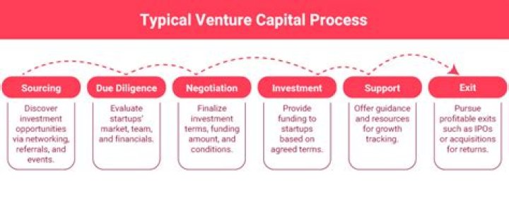 Annual Venture - How To Discuss