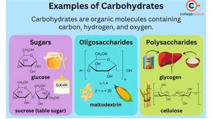 Are carbohydrates made of carbon hydrogen and oxygen