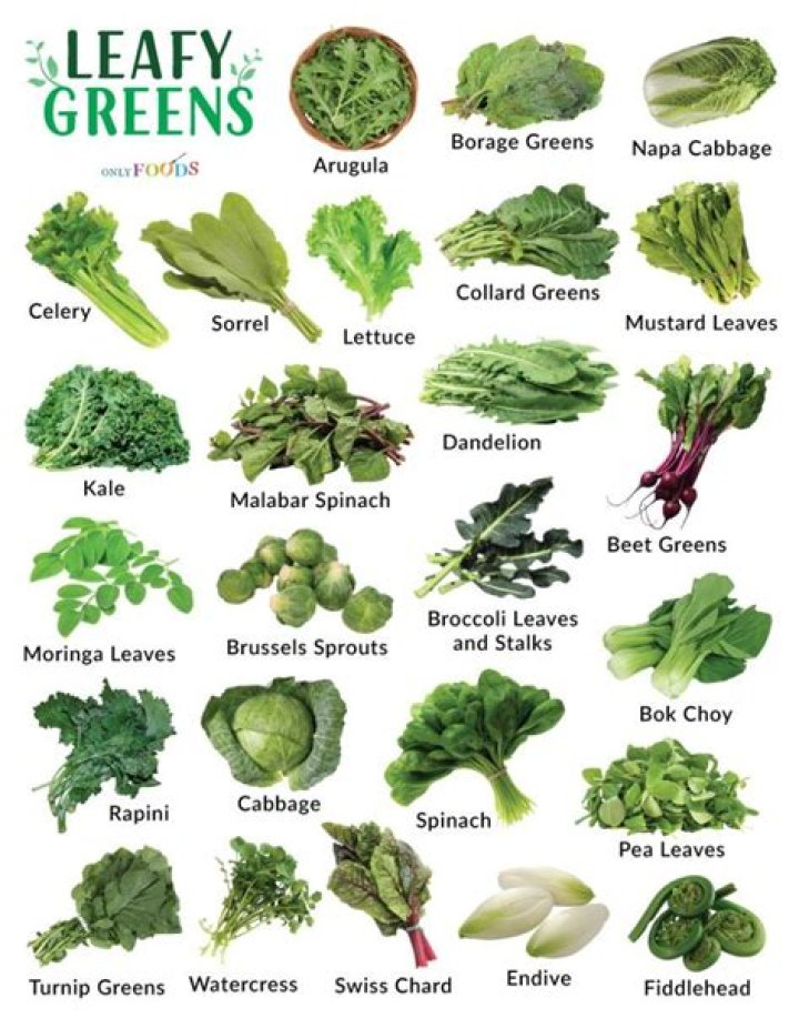 Are green leafy vegetables high in uric acid