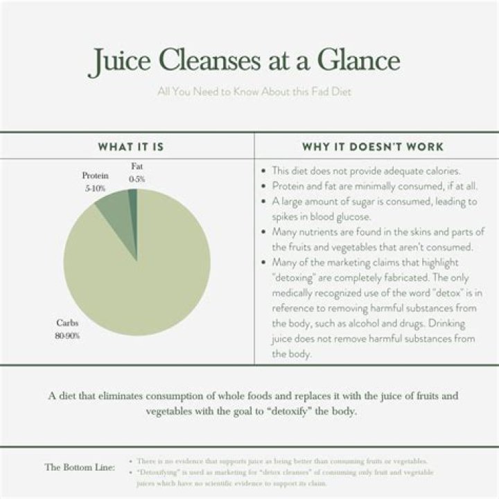 Are juice cleanses healthy - How To Discuss