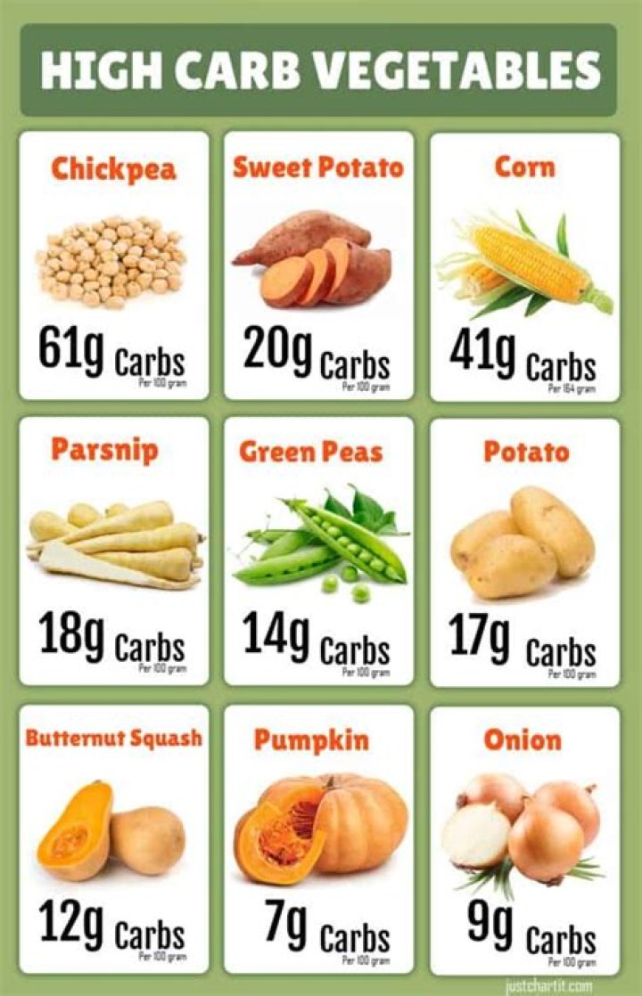 Are legumes considered carbs