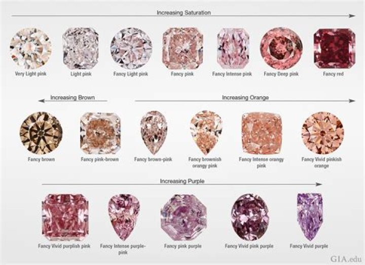 Are pink diamonds more expensive than yellow
