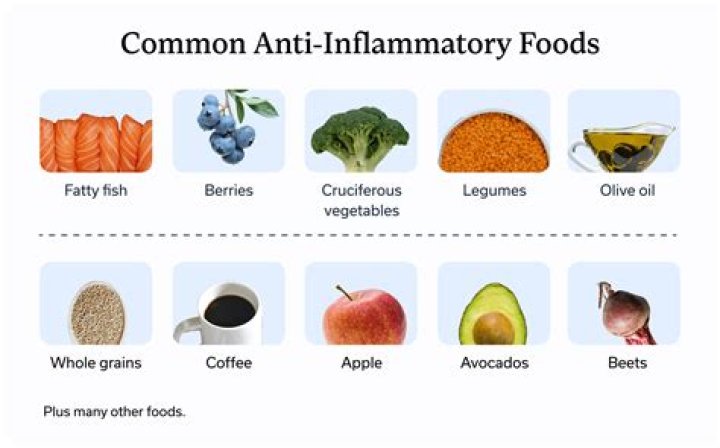 Are radishes anti inflammatory