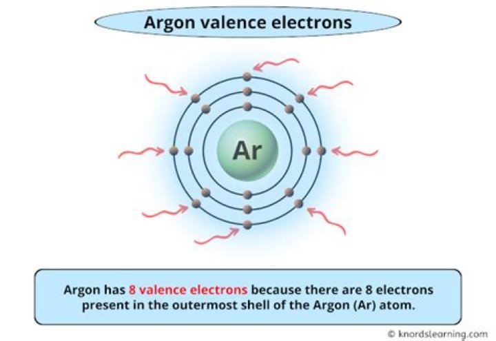 Argon Valence Electrons - How To Discuss