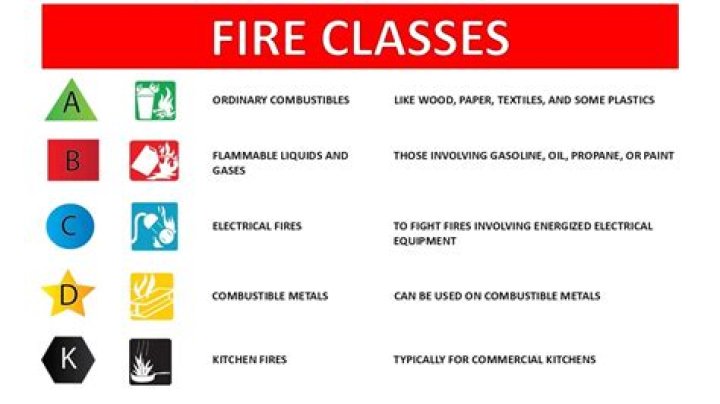 Army Ctt Classes - How To Discuss