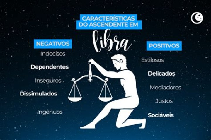 Ascendente De Libra - How To Discuss
