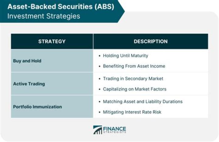 Asset-backed securities - How To Discuss