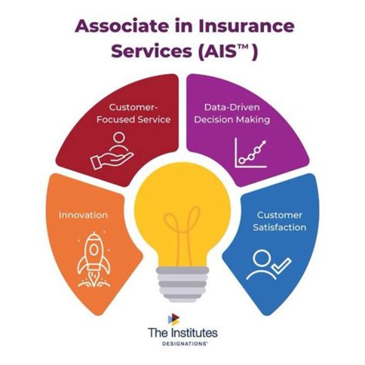 Associate In Insurance Services (AIS)