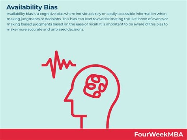 Availability bias - How To Discuss