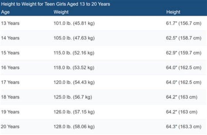 Average Height For 14 Year Old Female