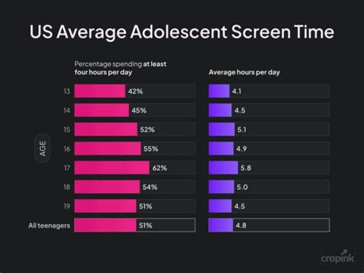 Average Hours Of Viewing - How To Discuss