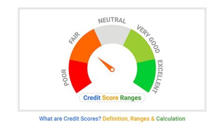 Average us credit score - How To Discuss
