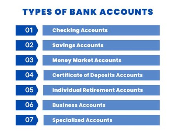 Bank accounts for teens - How To Discuss