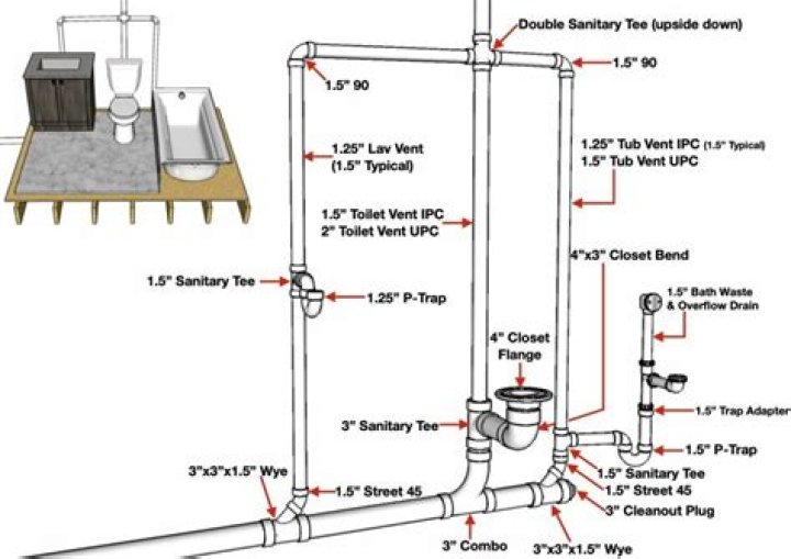 Bathroom plumbing diagram for rough in