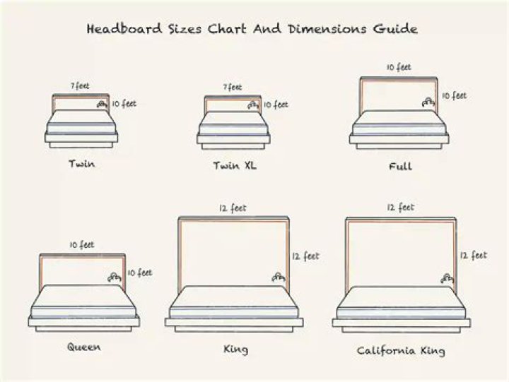 Bed with no headboard - How To Discuss