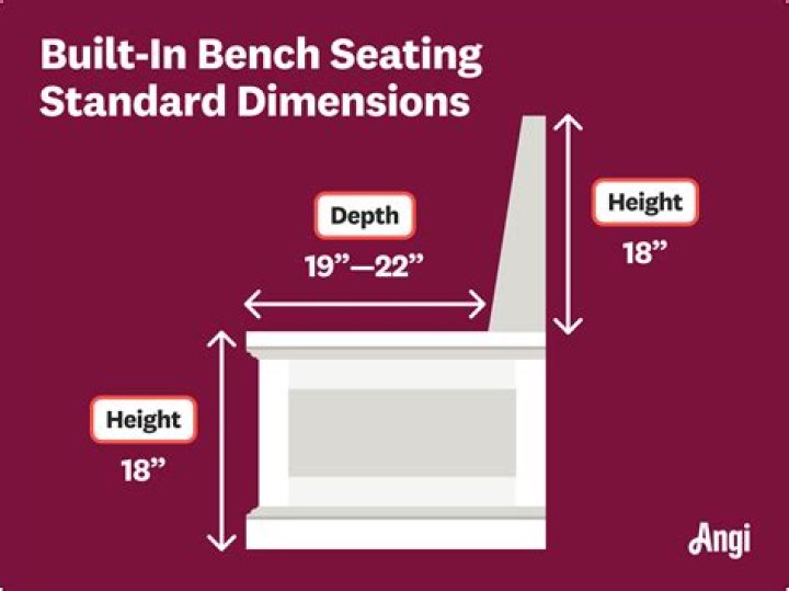 Bench seat height - How To Discuss