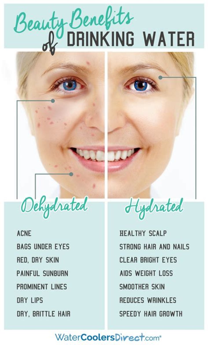 Benefits of drinking water for skin
