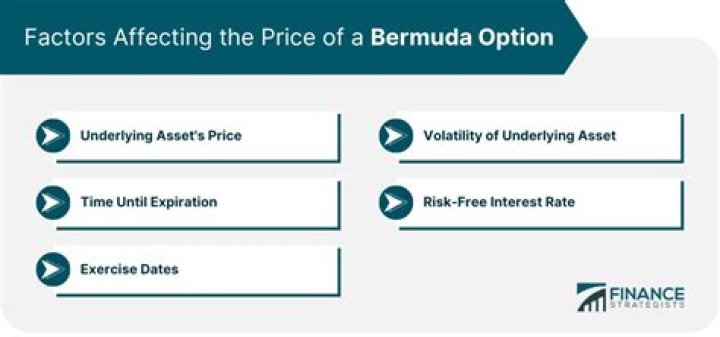 Bermuda Option - How To Discuss