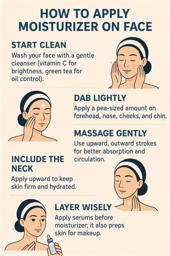 Best daily face moisturizer - How To Discuss