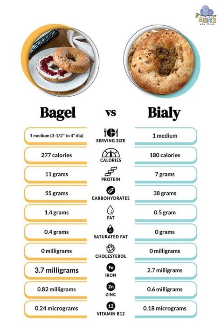 Bialy Vs Bagel - How To Discuss