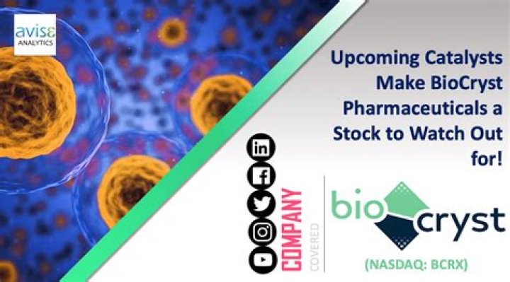 Biocryst pharmaceuticals stock - How To Discuss