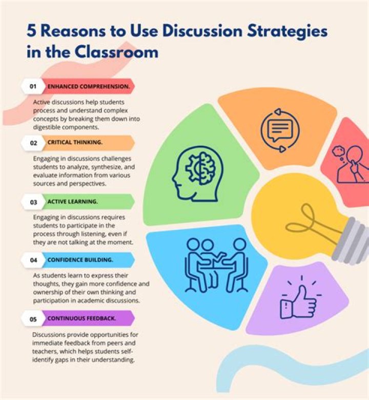 Blank - How To Discuss