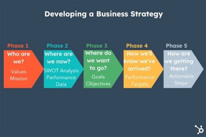 Broad Generic Business Strategy - How To Discuss
