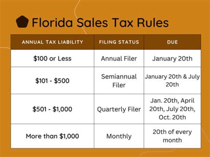 Broward County Sales Tax - How To Discuss