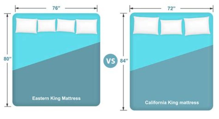California King Vs Eastern King