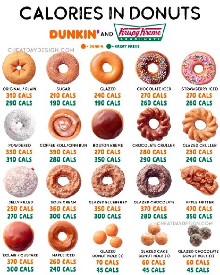 Call dunkin donuts - How To Discuss