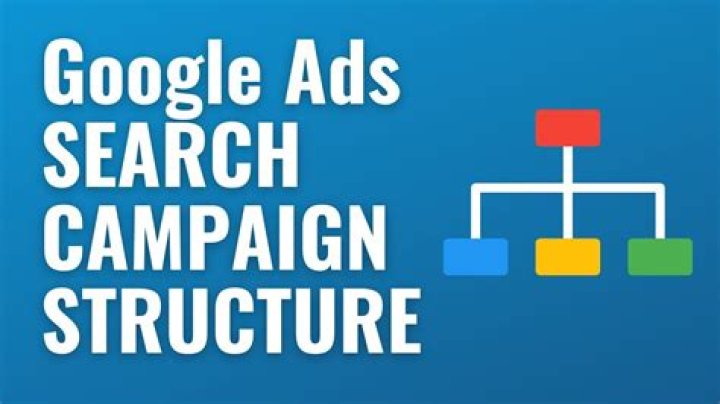 Campaign And Ad Groups - How To Discuss